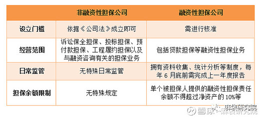 融擔新規劍指助貸，未來影響幾何？