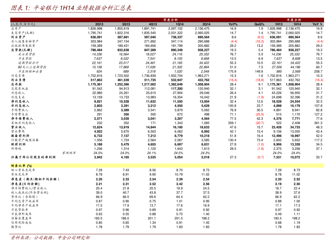 中國聯合網絡通信股份有限公司關于聯通集團財務向公司提供非融資性擔保業(yè)務的公告