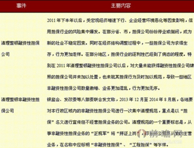 非融資性擔保行業(yè)政策與監(jiān)管趨勢全景解析