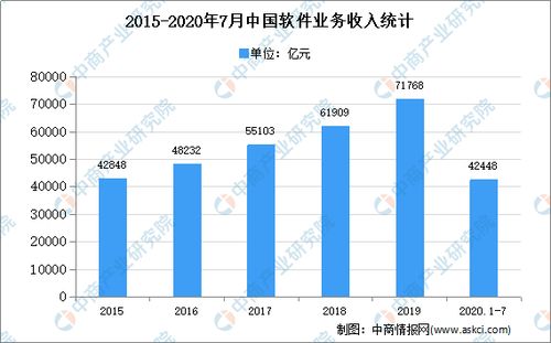 2020年中國軟件技術服務外包市場現狀及發展趨勢預測分析