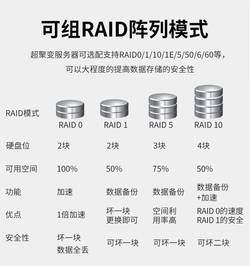 雙路鯤鵬服務器 超聚變昆侖2280成都現貨17899元