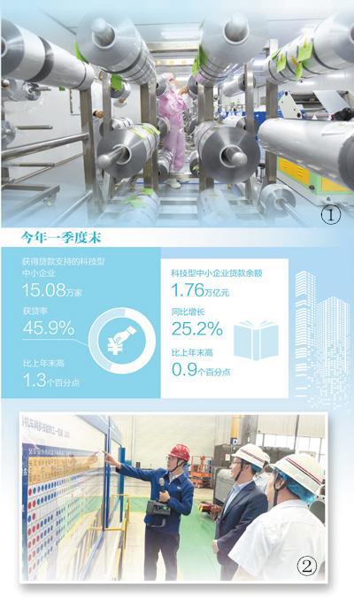 金融服務助力科技型企業蓬勃發展